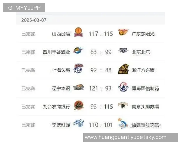 CBA第15轮精彩回顾上海大胜广东辽宁战胜新疆北京惜败山西展现激烈竞争